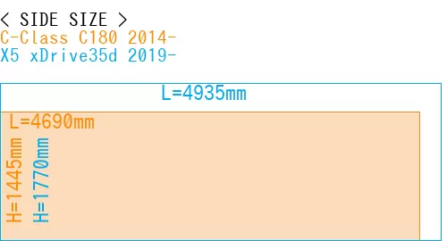 #C-Class C180 2014- + X5 xDrive35d 2019-